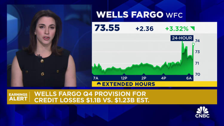 Saham Wells Fargo melonjak setelah pendapatannya mengalahkan, panduan tahun 2025 yang kuat