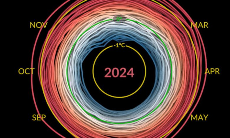 Kenaikan suhu pada tahun 2024 dibandingkan tahun 1880. Lihat animasi lengkapnya di NASA