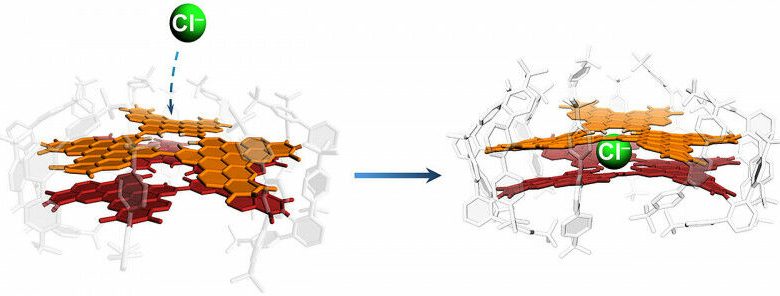 Sistem model Würzburg terdiri dari dua lapisan nanographene yang dapat menyerap