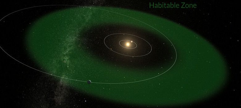 Gambar ini menunjukkan zona layak huni di sekitar bintang HD 20794 (berwarna hijau) dan