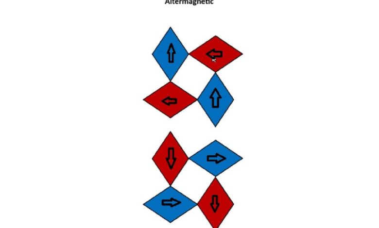 Diagram yang menunjukkan orientasi altermagnetik
