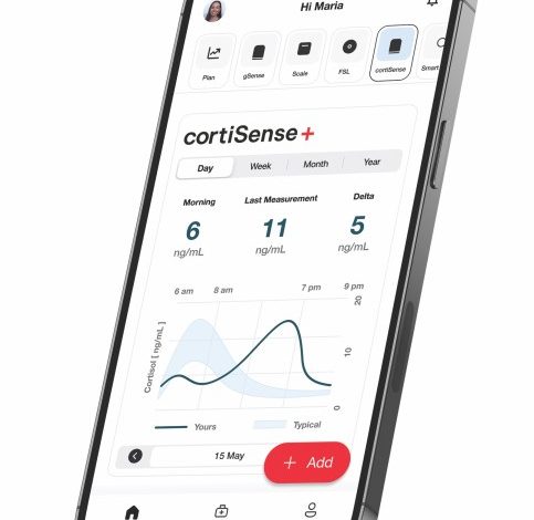 Cortisense