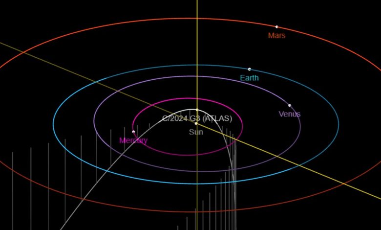 Diagram orbit yang menunjukkan posisi komet dibandingkan dengan Matahari dan Bumi