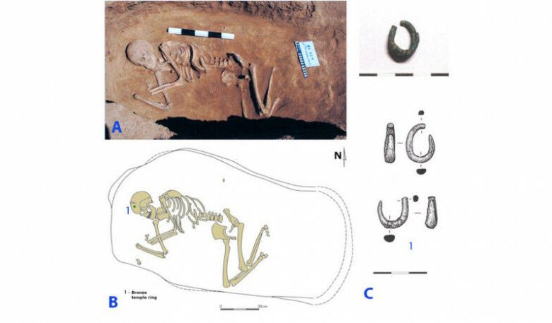 Gbr. 1: Foto Remontnoye (3766-3637 Calbce), dengan cincin kuil spiral, yang