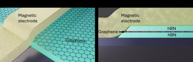 QPC Tunable dalam QPC Tunable Graphene di Graphene