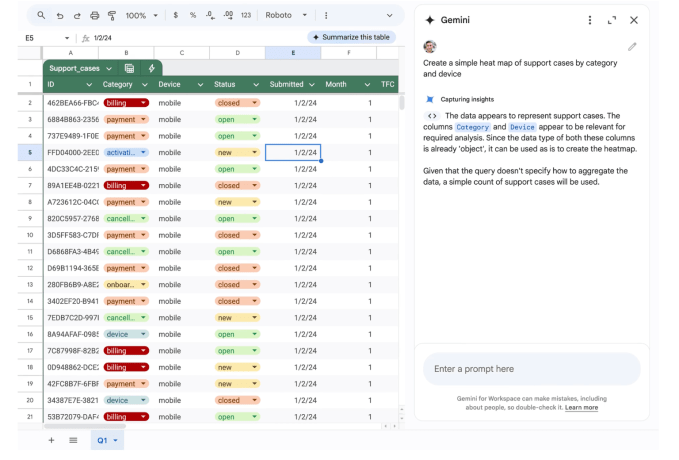 Google Sheets Mendapat Upgrade Bertenaga Gemini untuk Menganalisis Data Lebih Cepat dan Membuat Visual