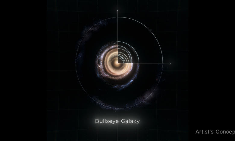 Diagram Bullseye Galaxy's Sembilan Cincin Konsentris