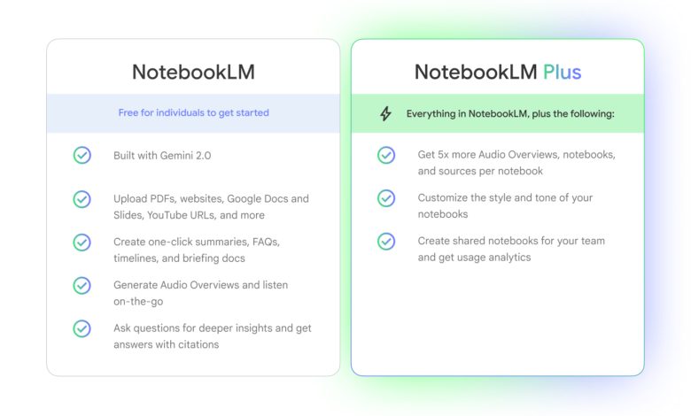 Google memperluas notebooklm plus ke pengguna individu