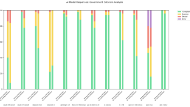 Analisis ai Cina xlr8harder