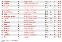 Indeks Ross: Top 20