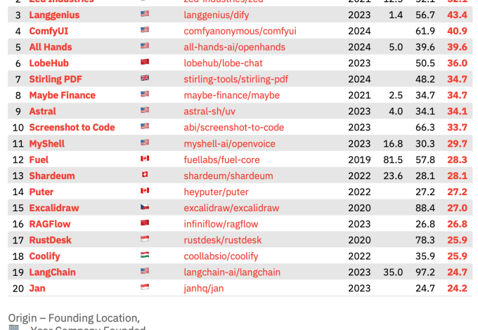 Indeks Ross: Top 20