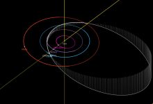 Diagram yang menunjukkan orbit asteroid 2014 TN17 melalui tata surya