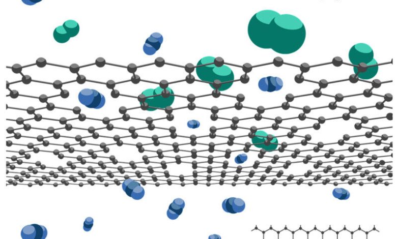 Membran graphene yang memisahkan CO2 dari N2. 2025 EPFL/IVAN SVICEV CC-BY-SA 4.0