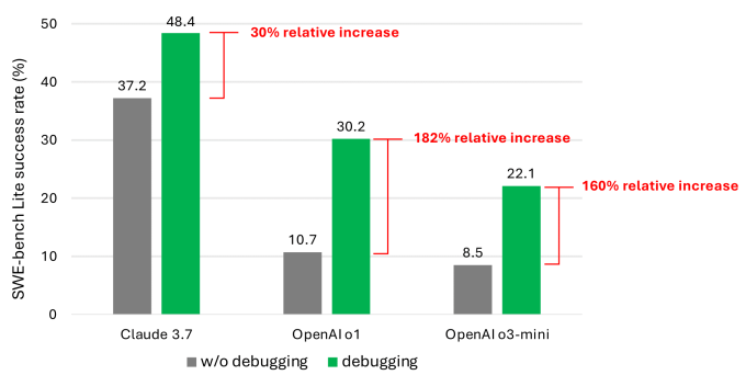 Benchmark Debugging Microsoft AI