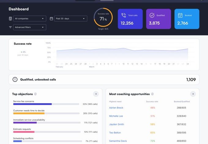 Ex-Meta Engineer mengumpulkan $ 14 juta untuk renda AI, startup perangkat lunak pembangkit pendapatan
