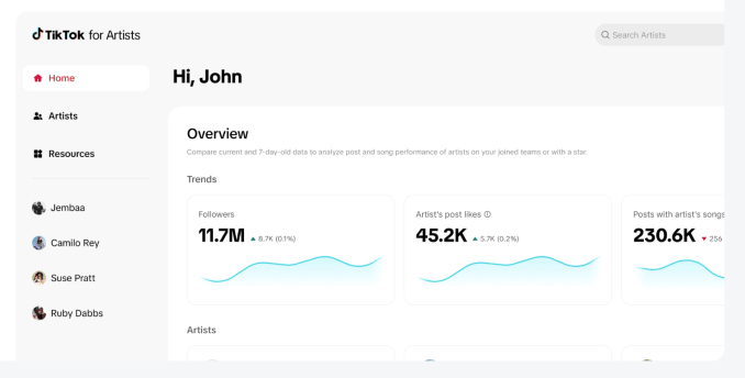 Tiktok diam -diam meluncurkan platform 'Tiktok for Artists' baru