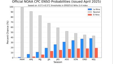 Grafik yang menunjukkan probabilitas NOAA CPC ENSO resmi