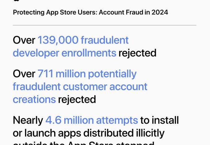 Menjelang WWDC, Apple mengatakan App Store memblokir $ 2 miliar dalam transaksi penipuan tahun lalu, $ 9 miliar dalam 5 tahun terakhir