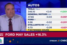 Ford melaporkan peningkatan penjualan tahun-ke-tahun 16,3% untuk bulan Mei