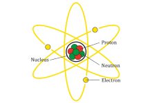 Model bohr atom