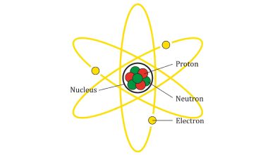 Model bohr atom