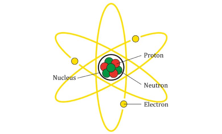 Model bohr atom
