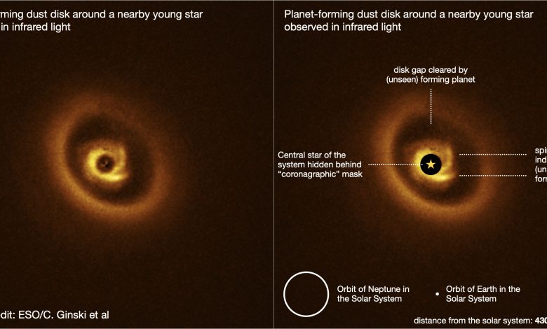 Diagram beranotasi disk 2MassJ1612, menjelaskan bagaimana sebuah planet pembentukan dapat menciptakan struktur cincin dan lengan.