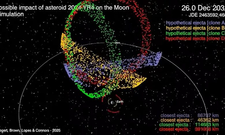 Tangkapan layar dari simulasi yang menunjukkan banyak titik berwarna di sekitar bulan dan bumi setelah potensi dampak asteroid