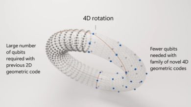 Diagram ilustrasi Microsoft dari kode 4D.