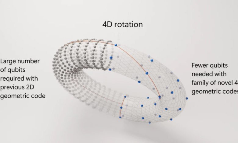Diagram ilustrasi Microsoft dari kode 4D.
