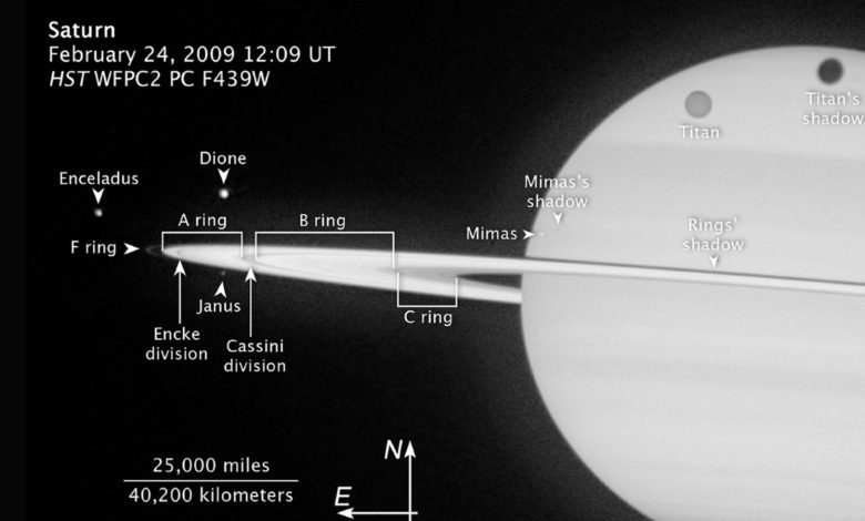 Foto hitam dan putih Saturnus dengan semua bulan yang dijelaskan selama transit Titan